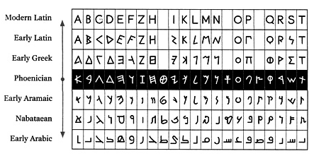 The Arabic Alphabet