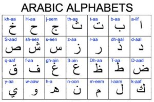 Arabic Alphabet