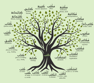 Arabic verb forms