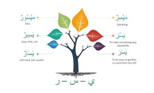 Arabic verbs and tenses