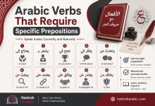 Arabic verbs with prepositions