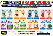 Confusing Arabic words