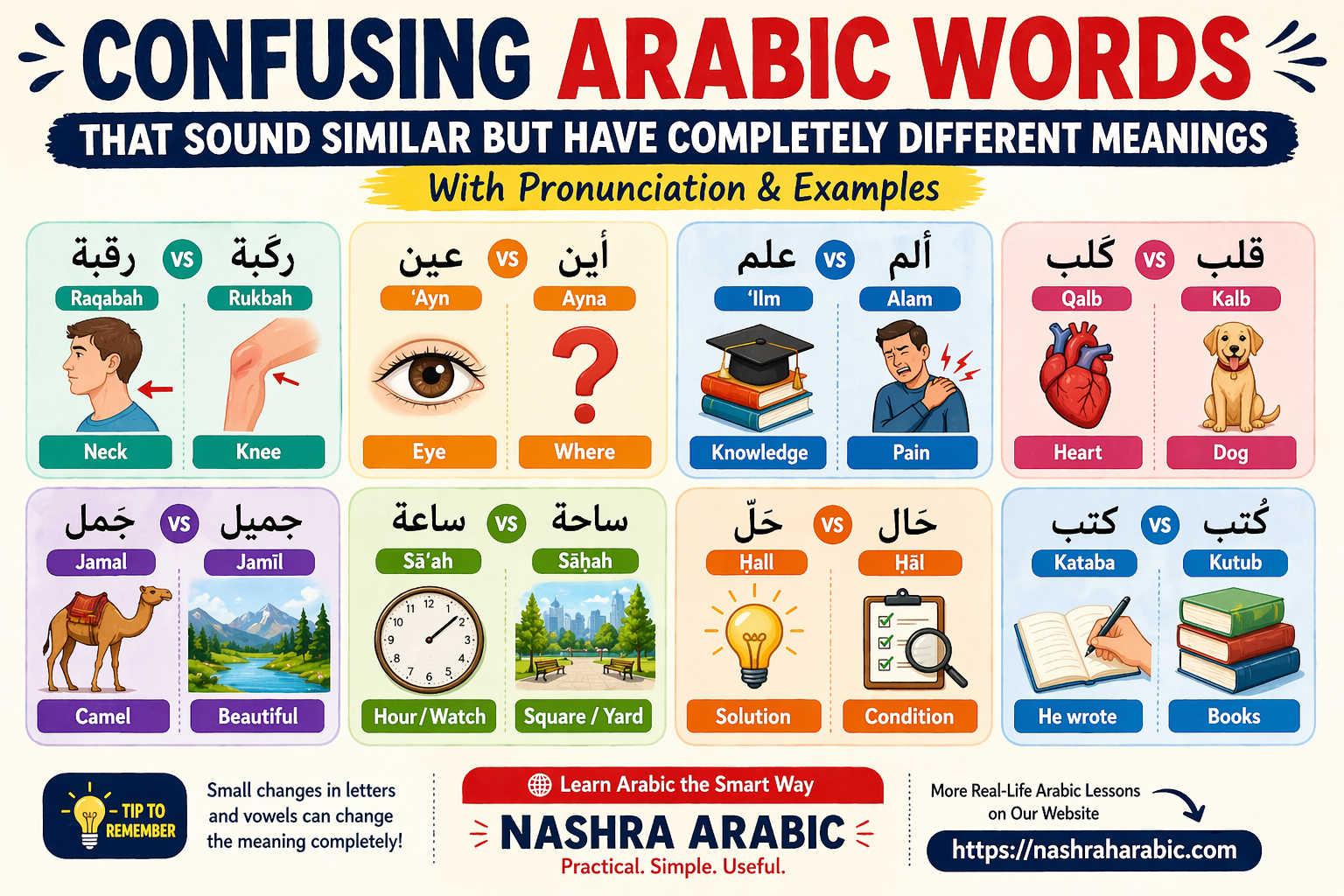 Confusing Arabic words