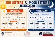 Sun and Moon letters Arabic