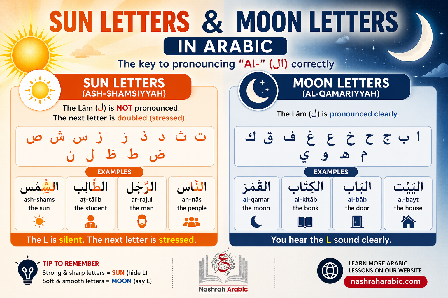 Sun and Moon letters Arabic