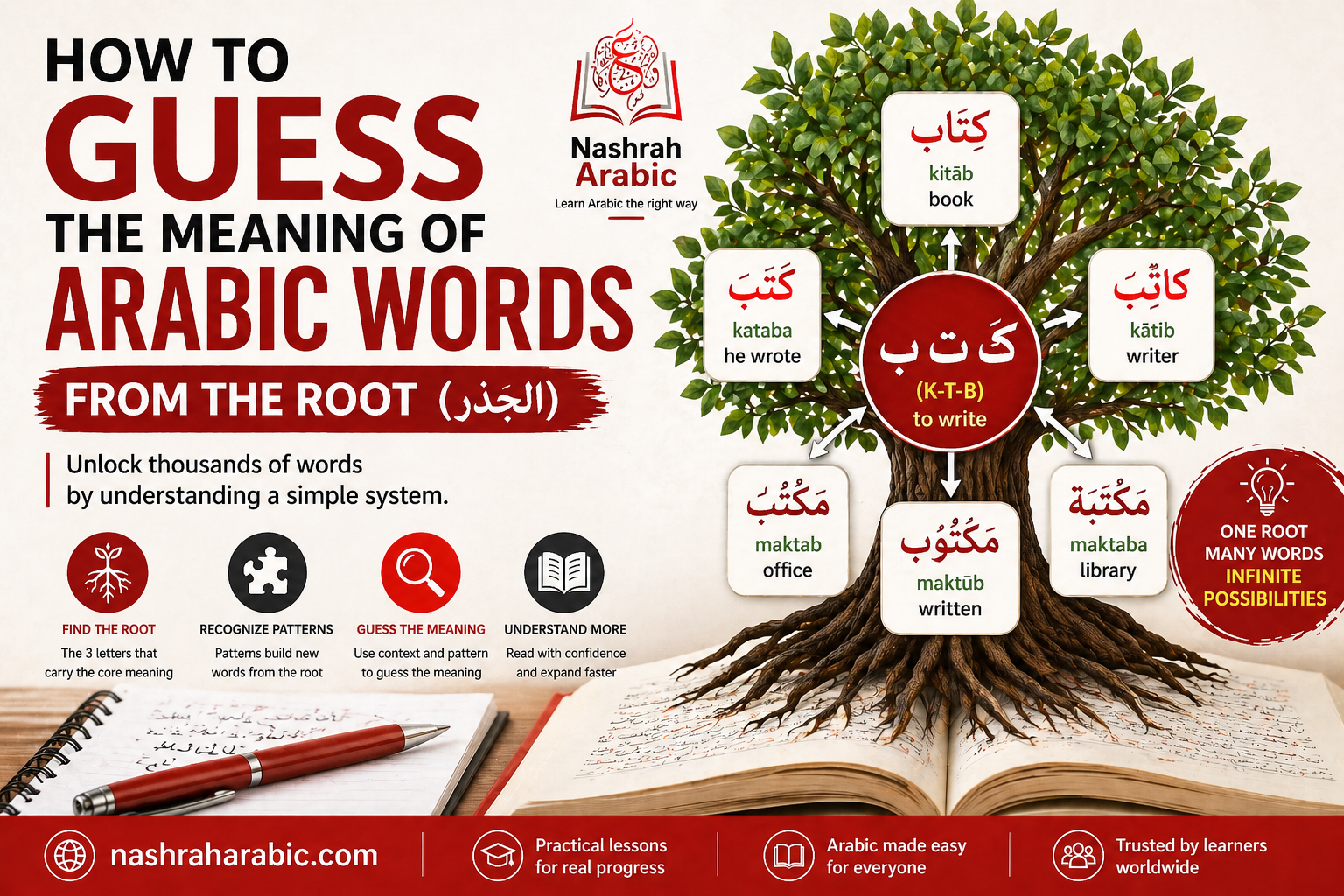 Guess the meaning of Arabic word