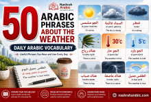 Arabic weather phrases