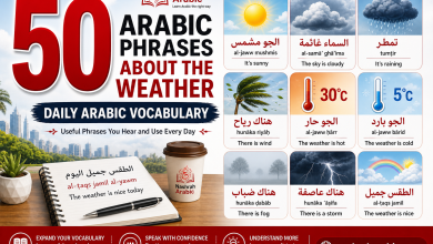 Arabic weather phrases