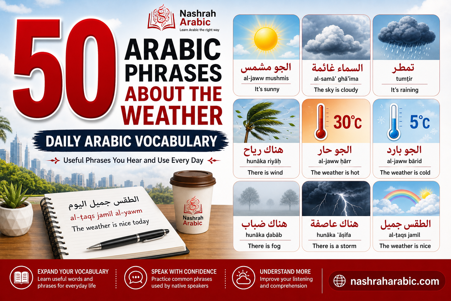 Arabic weather phrases